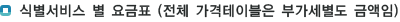 식별서비스 별 요금표 (전체 가격테이블은 부가세별도 금액임)